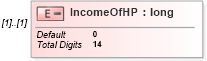 XSD Diagram of IncomeOfHP in schema itr-7_2018_master_xsd (Income Tax Department India ITR-7)