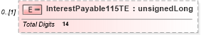 XSD Diagram of InterestPayable115TE in schema itr-7_2018_master_xsd (Income Tax Department India ITR-7)