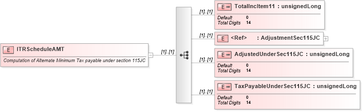 XSD Diagram of ITRScheduleAMT in schema itr-7_2018_master_xsd (Income Tax Department India ITR-7)