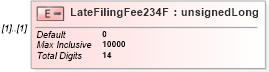 XSD Diagram of LateFilingFee234F in schema itr-7_2018_master_xsd (Income Tax Department India ITR-7)