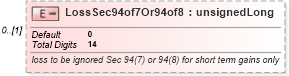 XSD Diagram of LossSec94of7Or94of8 in schema itr-7_2018_master_xsd (Income Tax Department India ITR-7)