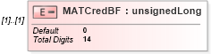 XSD Diagram of MATCredBF in schema itr-7_2018_master_xsd (Income Tax Department India ITR-7)