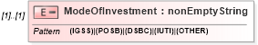 XSD Diagram of ModeOfInvestment in schema itr-7_2018_master_xsd (Income Tax Department India ITR-7)