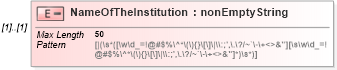 XSD Diagram of NameOfTheInstitution in schema itr-7_2018_master_xsd (Income Tax Department India ITR-7)