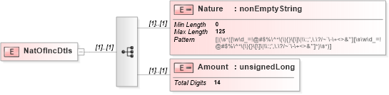 XSD Diagram of NatOfIncDtls in schema itr-7_2018_master_xsd (Income Tax Department India ITR-7)