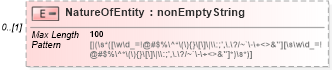 XSD Diagram of NatureOfEntity in schema itr-7_2018_master_xsd (Income Tax Department India ITR-7)