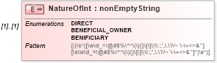 XSD Diagram of NatureOfInt in schema itr-7_2018_master_xsd (Income Tax Department India ITR-7)