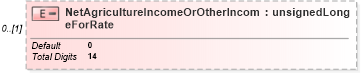 XSD Diagram of NetAgricultureIncomeOrOtherIncomeForRate in schema itr-7_2018_master_xsd (Income Tax Department India ITR-7)