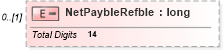 XSD Diagram of NetPaybleRefble in schema itr-7_2018_master_xsd (Income Tax Department India ITR-7)