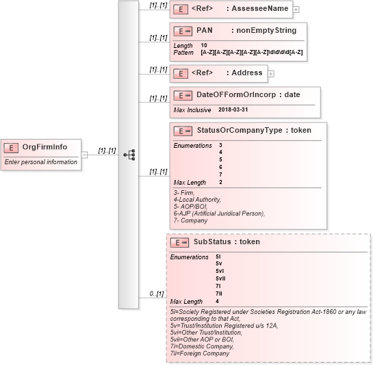 XSD Diagram of OrgFirmInfo in schema itr-7_2018_master_xsd (Income Tax Department India ITR-7)
