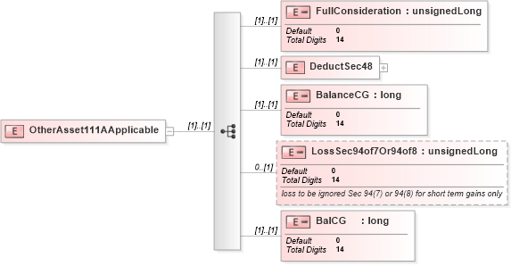 XSD Diagram of OtherAsset111AApplicable in schema itr-7_2018_master_xsd (Income Tax Department India ITR-7)