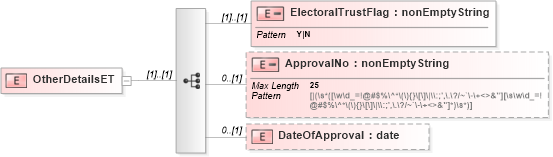 XSD Diagram of OtherDetailsET in schema itr-7_2018_master_xsd (Income Tax Department India ITR-7)