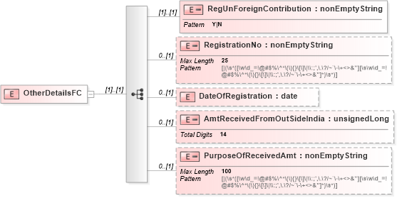 XSD Diagram of OtherDetailsFC in schema itr-7_2018_master_xsd (Income Tax Department India ITR-7)