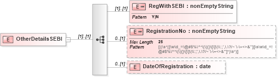 XSD Diagram of OtherDetailsSEBI in schema itr-7_2018_master_xsd (Income Tax Department India ITR-7)
