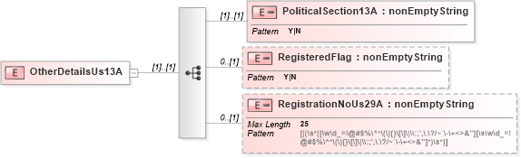 XSD Diagram of OtherDetailsUs13A in schema itr-7_2018_master_xsd (Income Tax Department India ITR-7)