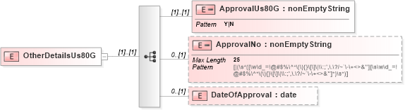 XSD Diagram of OtherDetailsUs80G in schema itr-7_2018_master_xsd (Income Tax Department India ITR-7)