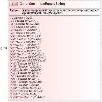 XSD Diagram of OtherSec in schema itr-7_2018_master_xsd (Income Tax Department India ITR-7)