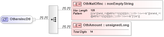 XSD Diagram of OthersIncDtl in schema itr-7_2018_master_xsd (Income Tax Department India ITR-7)