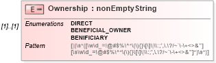 XSD Diagram of Ownership in schema itr-7_2018_master_xsd (Income Tax Department India ITR-7)