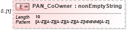 XSD Diagram of PAN_CoOwner in schema itr-7_2018_master_xsd (Income Tax Department India ITR-7)