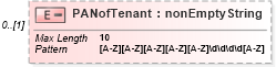 XSD Diagram of PANofTenant in schema itr-7_2018_master_xsd (Income Tax Department India ITR-7)