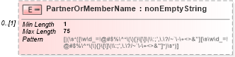 XSD Diagram of PartnerOrMemberName in schema itr-7_2018_master_xsd (Income Tax Department India ITR-7)