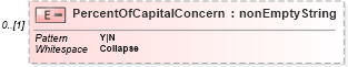 XSD Diagram of PercentOfCapitalConcern in schema itr-7_2018_master_xsd (Income Tax Department India ITR-7)