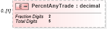 XSD Diagram of PercntAnyTrade in schema itr-7_2018_master_xsd (Income Tax Department India ITR-7)