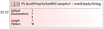 XSD Diagram of PLAcntPrepSchedVICompAct in schema itr-7_2018_master_xsd (Income Tax Department India ITR-7)