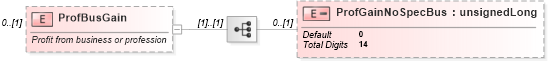 XSD Diagram of ProfBusGain in schema itr-7_2018_master_xsd (Income Tax Department India ITR-7)