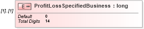 XSD Diagram of ProfitLossSpecifiedBusiness in schema itr-7_2018_master_xsd (Income Tax Department India ITR-7)