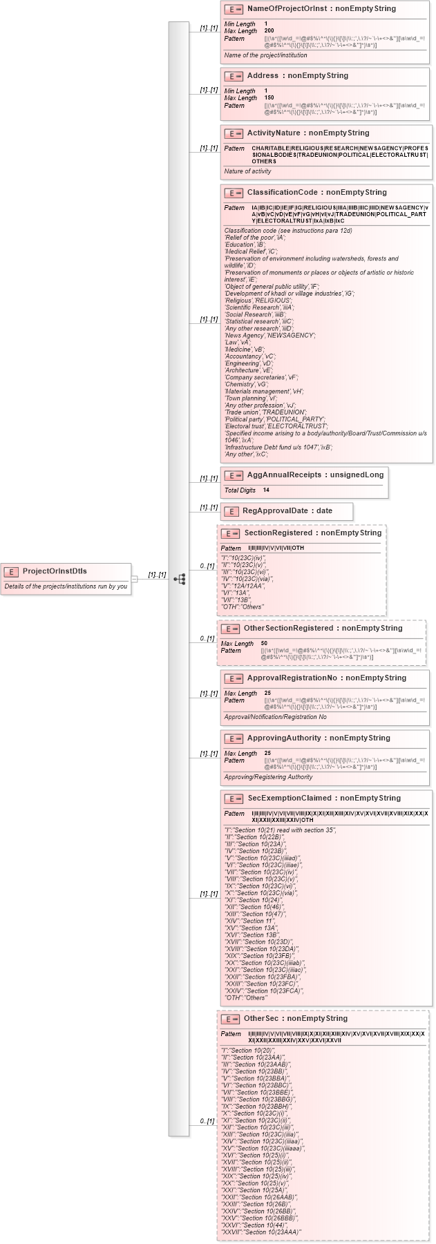 XSD Diagram of ProjectOrInstDtls in schema itr-7_2018_master_xsd (Income Tax Department India ITR-7)