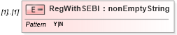 XSD Diagram of RegWithSEBI in schema itr-7_2018_master_xsd (Income Tax Department India ITR-7)