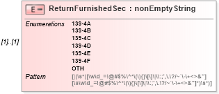 XSD Diagram of ReturnFurnishedSec in schema itr-7_2018_master_xsd (Income Tax Department India ITR-7)