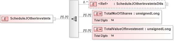 XSD Diagram of ScheduleJOtherInvstmts in schema itr-7_2018_master_xsd (Income Tax Department India ITR-7)