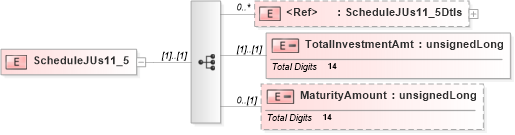 XSD Diagram of ScheduleJUs11_5 in schema itr-7_2018_master_xsd (Income Tax Department India ITR-7)