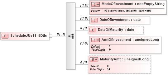 XSD Diagram of ScheduleJUs11_5Dtls in schema itr-7_2018_master_xsd (Income Tax Department India ITR-7)