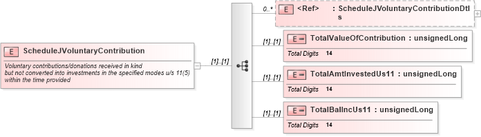 XSD Diagram of ScheduleJVoluntaryContribution in schema itr-7_2018_master_xsd (Income Tax Department India ITR-7)
