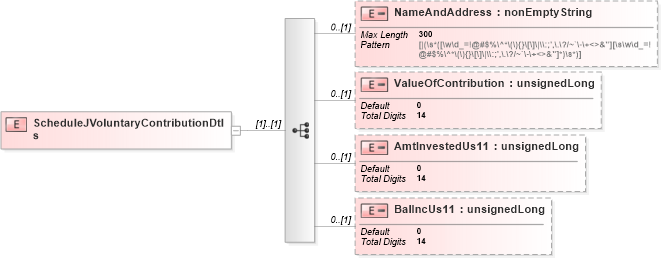 XSD Diagram of ScheduleJVoluntaryContributionDtls in schema itr-7_2018_master_xsd (Income Tax Department India ITR-7)