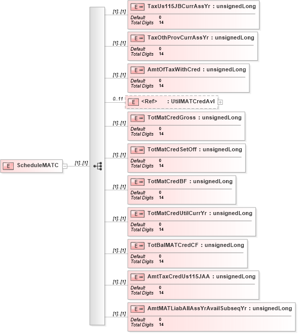 XSD Diagram of ScheduleMATC in schema itr-7_2018_master_xsd (Income Tax Department India ITR-7)
