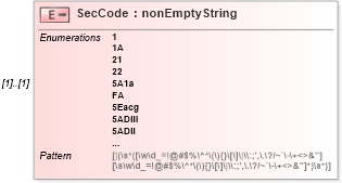 XSD Diagram of SecCode in schema itr-7_2018_master_xsd (Income Tax Department India ITR-7)