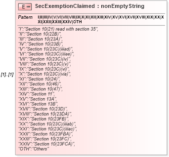 XSD Diagram of SecExemptionClaimed in schema itr-7_2018_master_xsd (Income Tax Department India ITR-7)