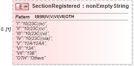 XSD Diagram of SectionRegistered in schema itr-7_2018_master_xsd (Income Tax Department India ITR-7)