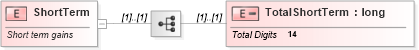 XSD Diagram of ShortTerm in schema itr-7_2018_master_xsd (Income Tax Department India ITR-7)