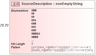 XSD Diagram of SourceDescription in schema itr-7_2018_master_xsd (Income Tax Department India ITR-7)