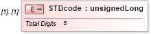 XSD Diagram of STDcode in schema itr-7_2018_master_xsd (Income Tax Department India ITR-7)