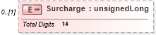 XSD Diagram of Surcharge in schema itr-7_2018_master_xsd (Income Tax Department India ITR-7)