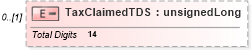 XSD Diagram of TaxClaimedTDS in schema itr-7_2018_master_xsd (Income Tax Department India ITR-7)