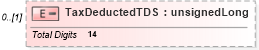 XSD Diagram of TaxDeductedTDS in schema itr-7_2018_master_xsd (Income Tax Department India ITR-7)