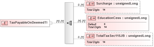 XSD Diagram of TaxPayableOnDeemedTI in schema itr-7_2018_master_xsd (Income Tax Department India ITR-7)